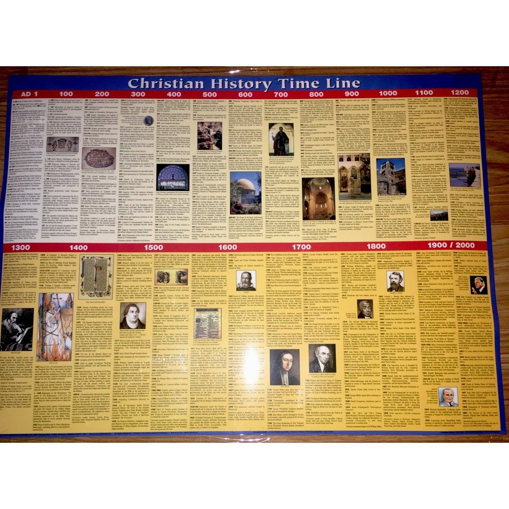 Christian History Time Chart Educational Laminated Wall Display